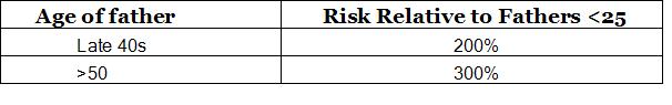 SZ Table Father Relative Risk.JPG
